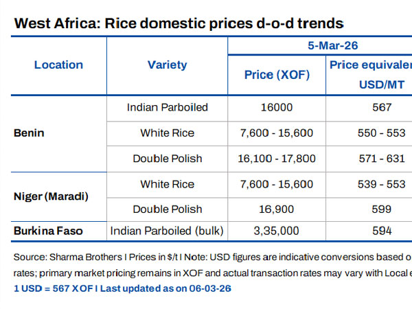 Iran: US-Iran conflict raises freight concerns for non-basmati rice varieties
